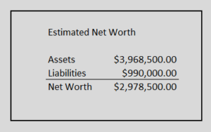 a families net worth calculation that are interested in procuring whole life insurance