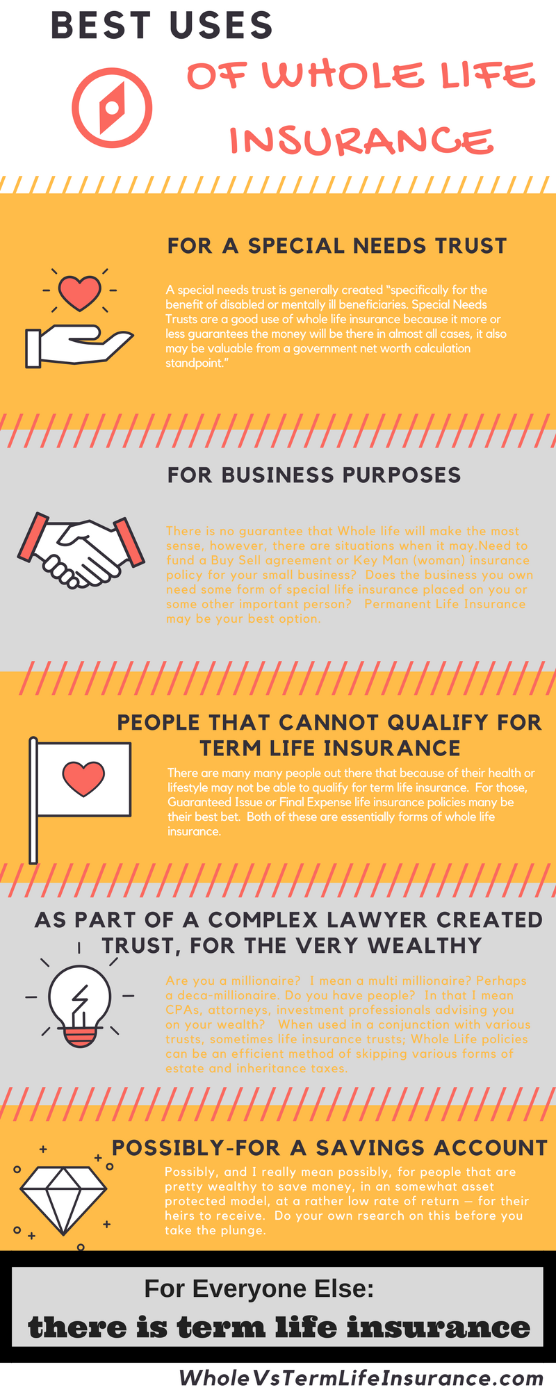 Whole Life Insurance infographic