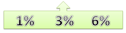 one percent three percent six percent