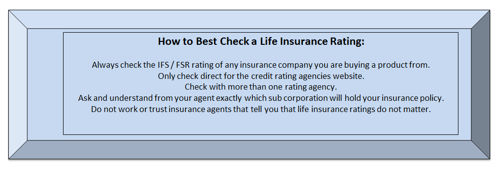 How to Check a Life Insurance Rating