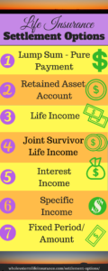 Settlement Options - Whole Vs Term Life