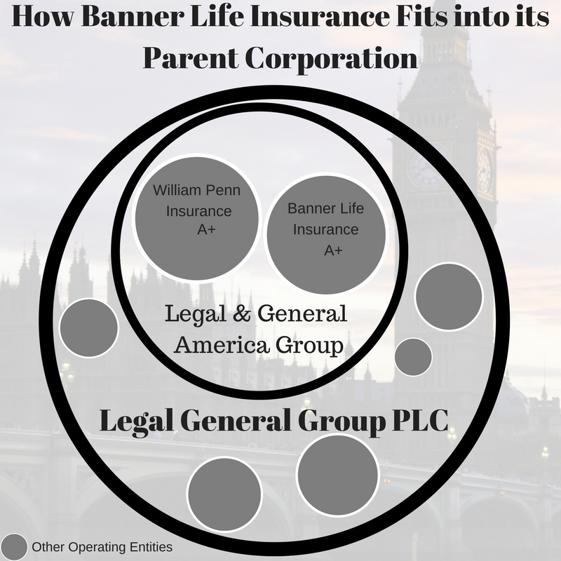 How Banner and Legal & General America Group and Legal General PLC fit together