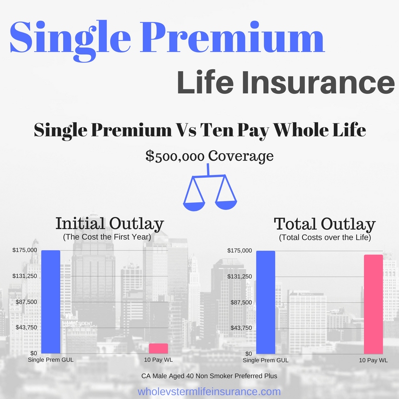 10 pay vs single premium