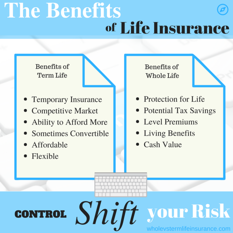 Benefits Of Life Insurance Whole Vs Term Life 9544