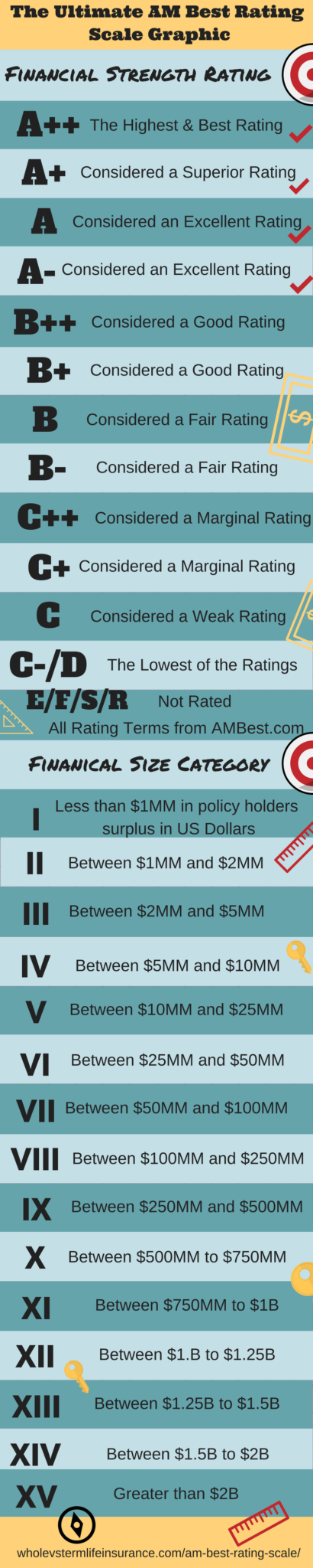 Infographic AM Best Financial Strength Ratings