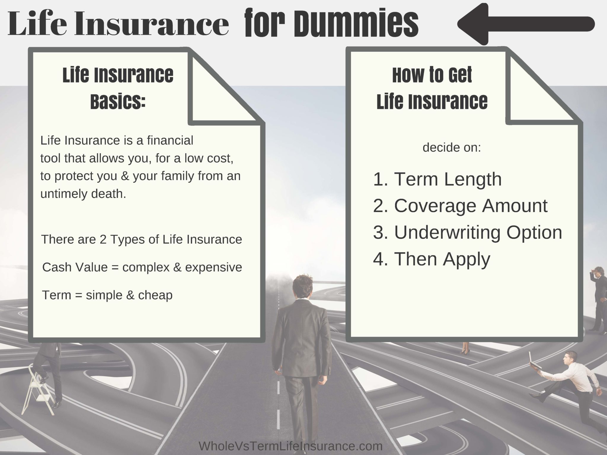 Life Insurance for dummies