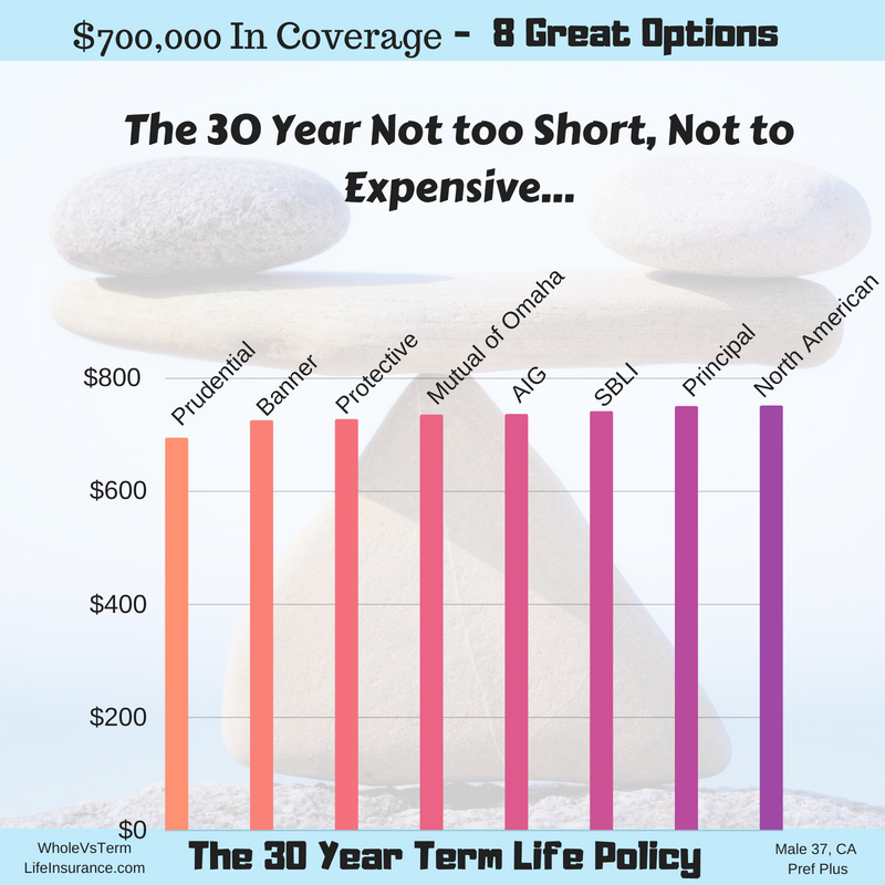 Life insurance infographic sample pricing