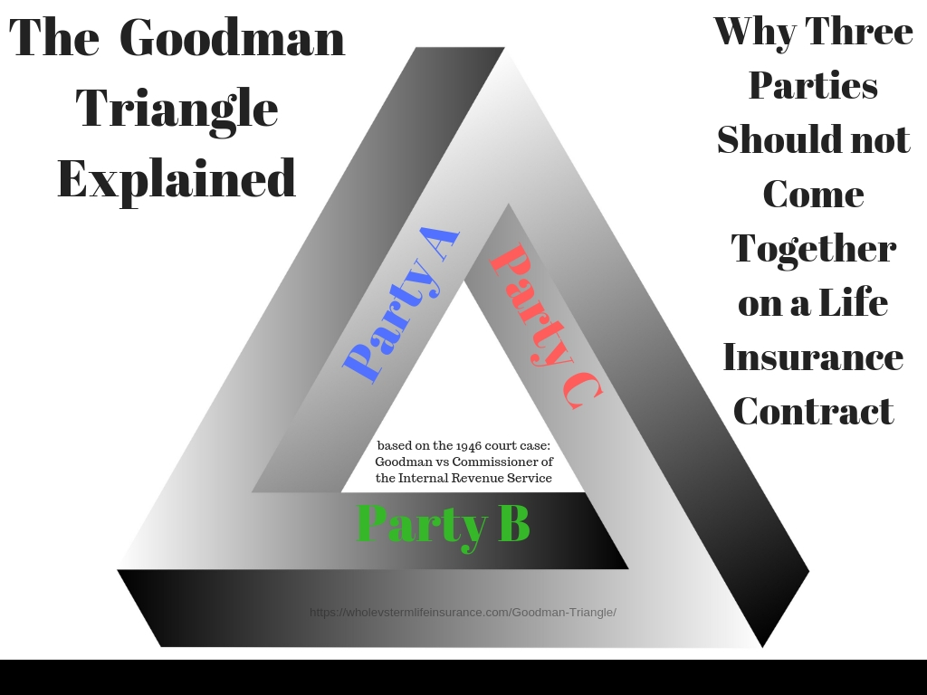The Goodman Trangle, AKA the Unholy Trinity of Life Insurance